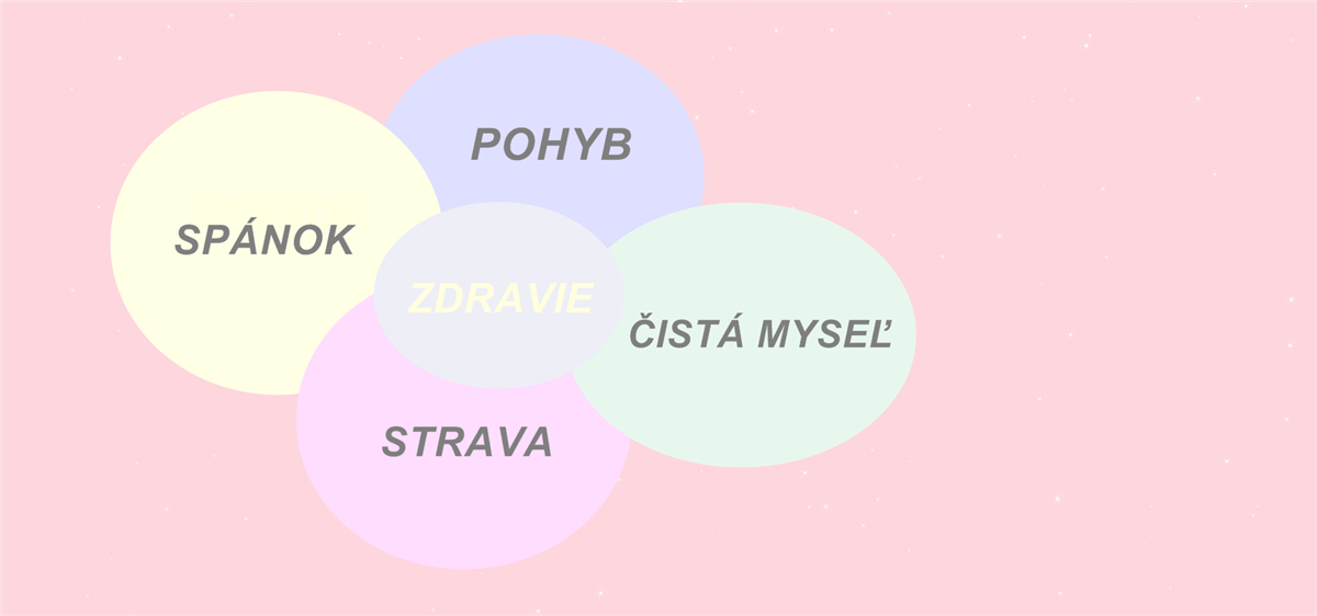 štyri piliere